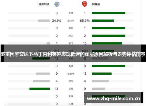多重因素交织下马丁内利英超表现低迷的深层原因解析与走势评估前景