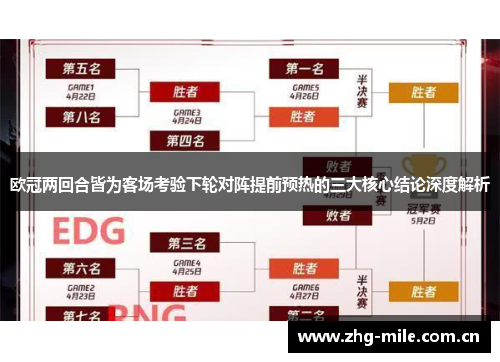 欧冠两回合皆为客场考验下轮对阵提前预热的三大核心结论深度解析